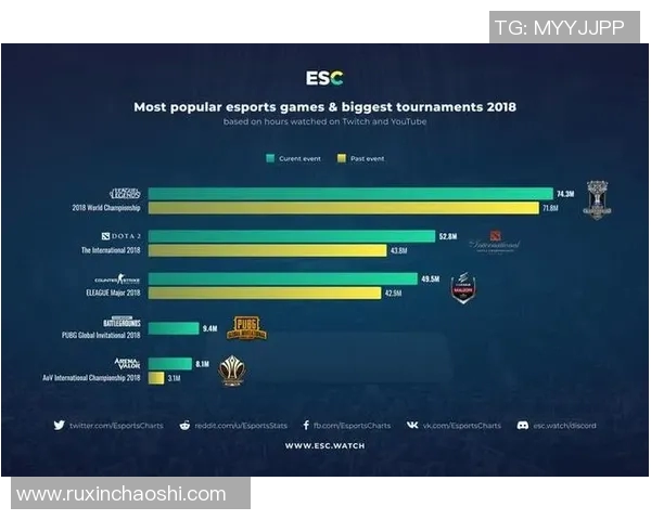 dota电竞比赛规则-Dota电竞比赛规则详解-dota电竞比赛规则